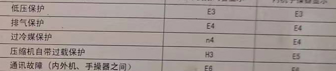 宜昌空调电话在哪里找